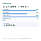 송정동 맛보기