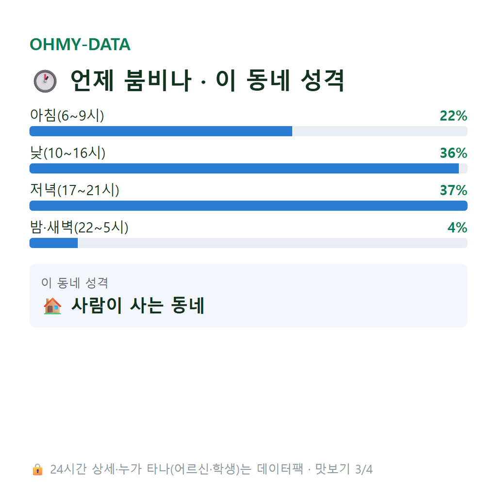 삼락동 맛보기