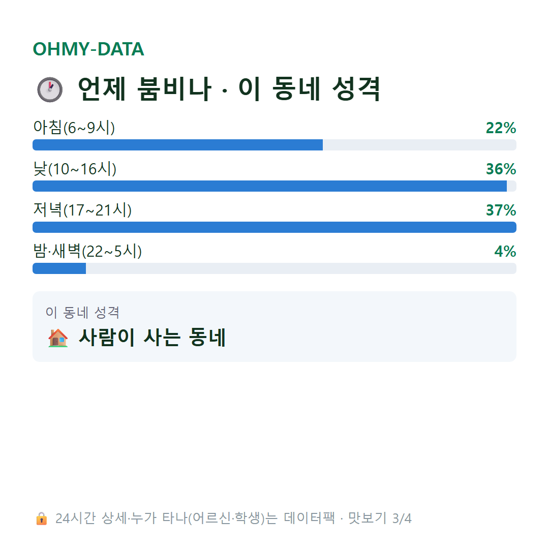 삼락동 맛보기