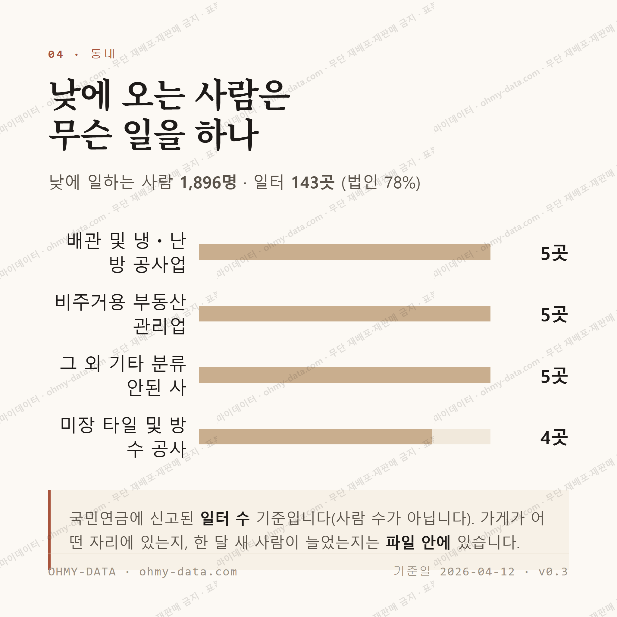 평내동 맛보기 3