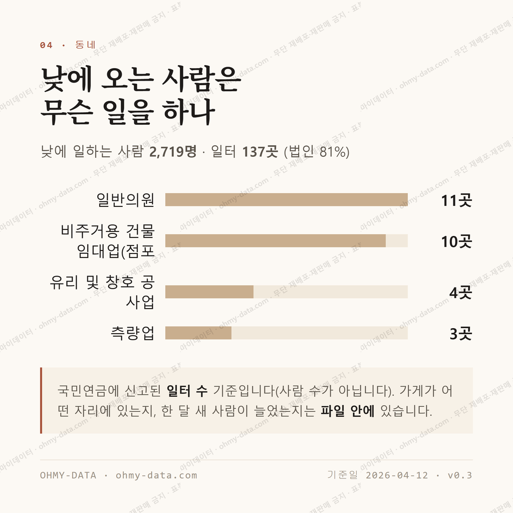 중리동 맛보기 3