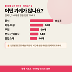 대도동 대도동_맛보기_3.png