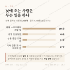 삼평동 맛보기 3