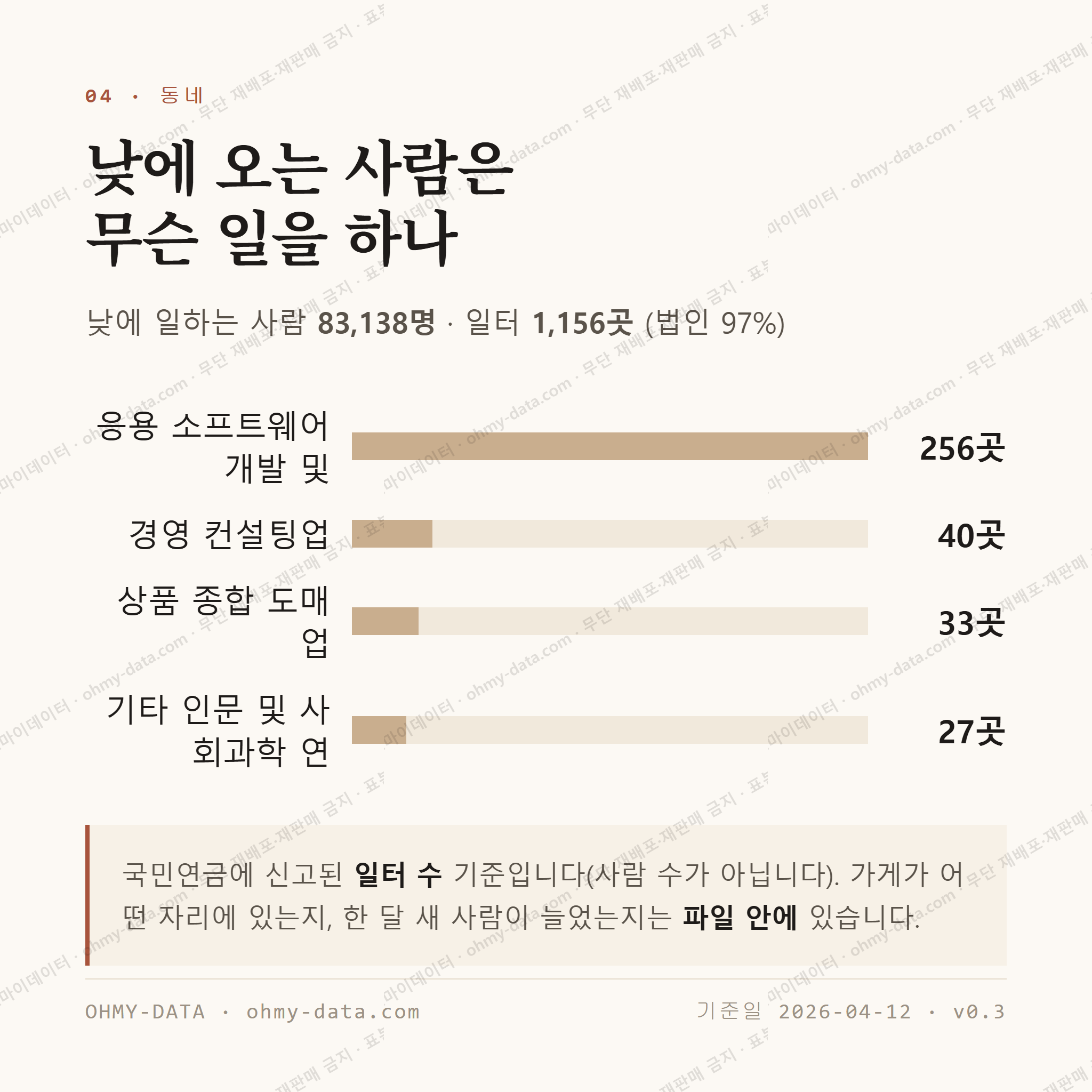 삼평동 맛보기 3
