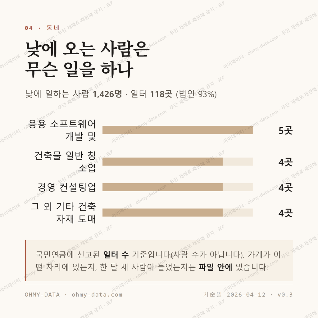 판교동 맛보기 3