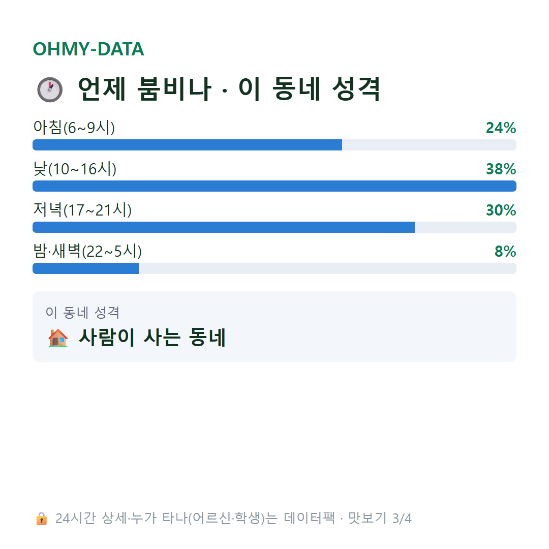 일산동 맛보기