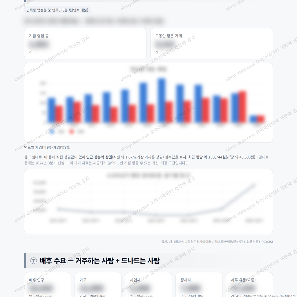 면목3·8동 면목3·8동_맛보기_4.png
