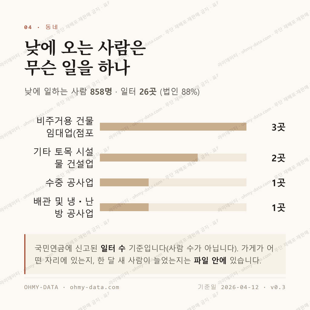 당북동 맛보기 3