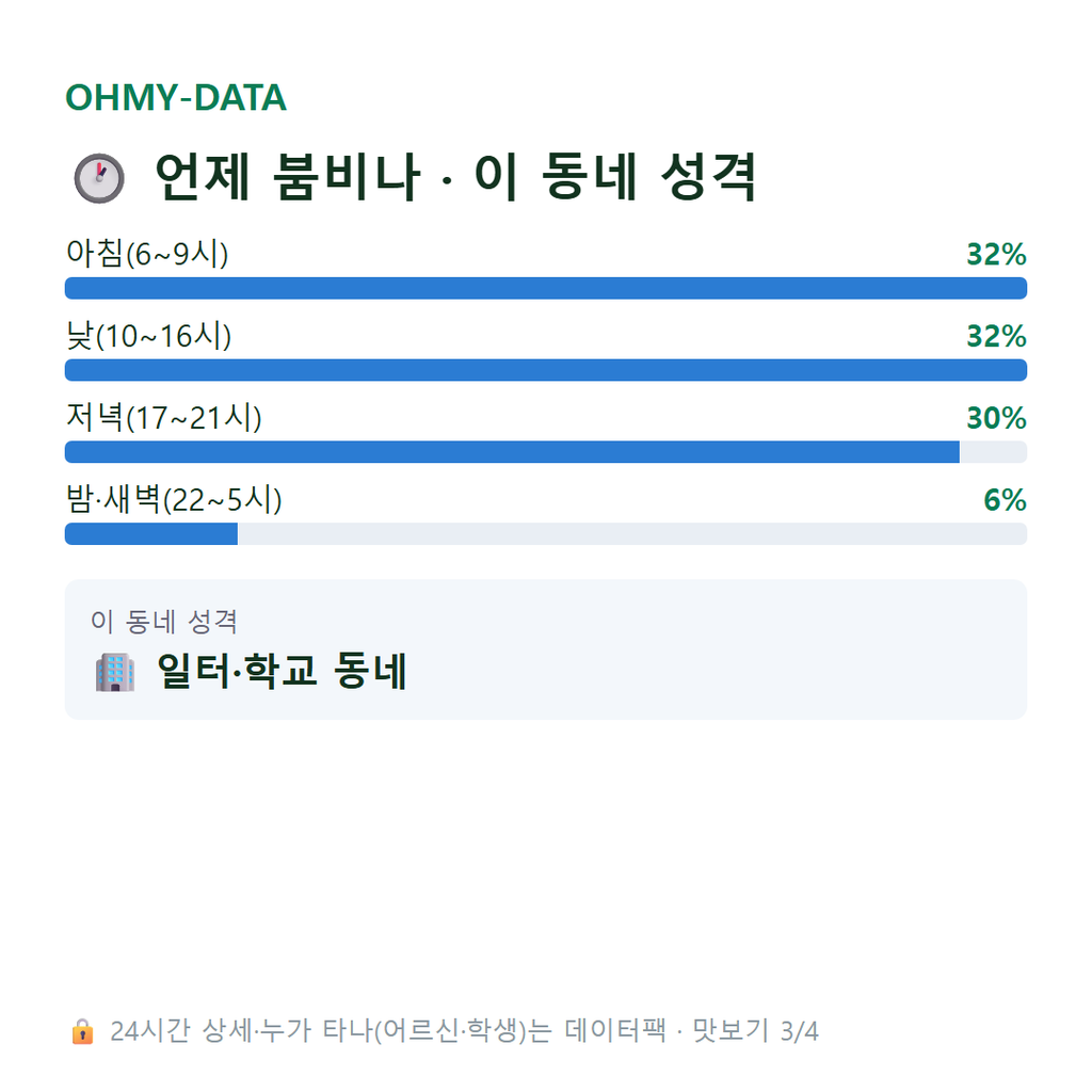 신동 맛보기