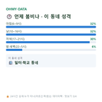 신동 맛보기
