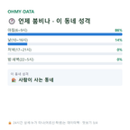 늑도동 맛보기