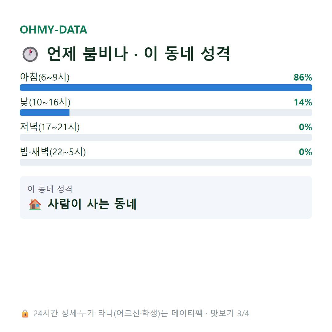 늑도동 맛보기