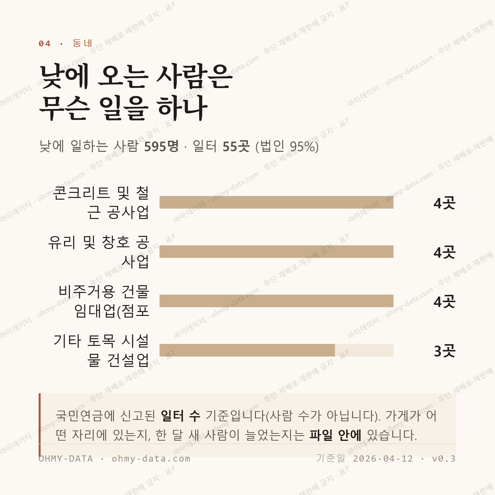 영해면 맛보기 3