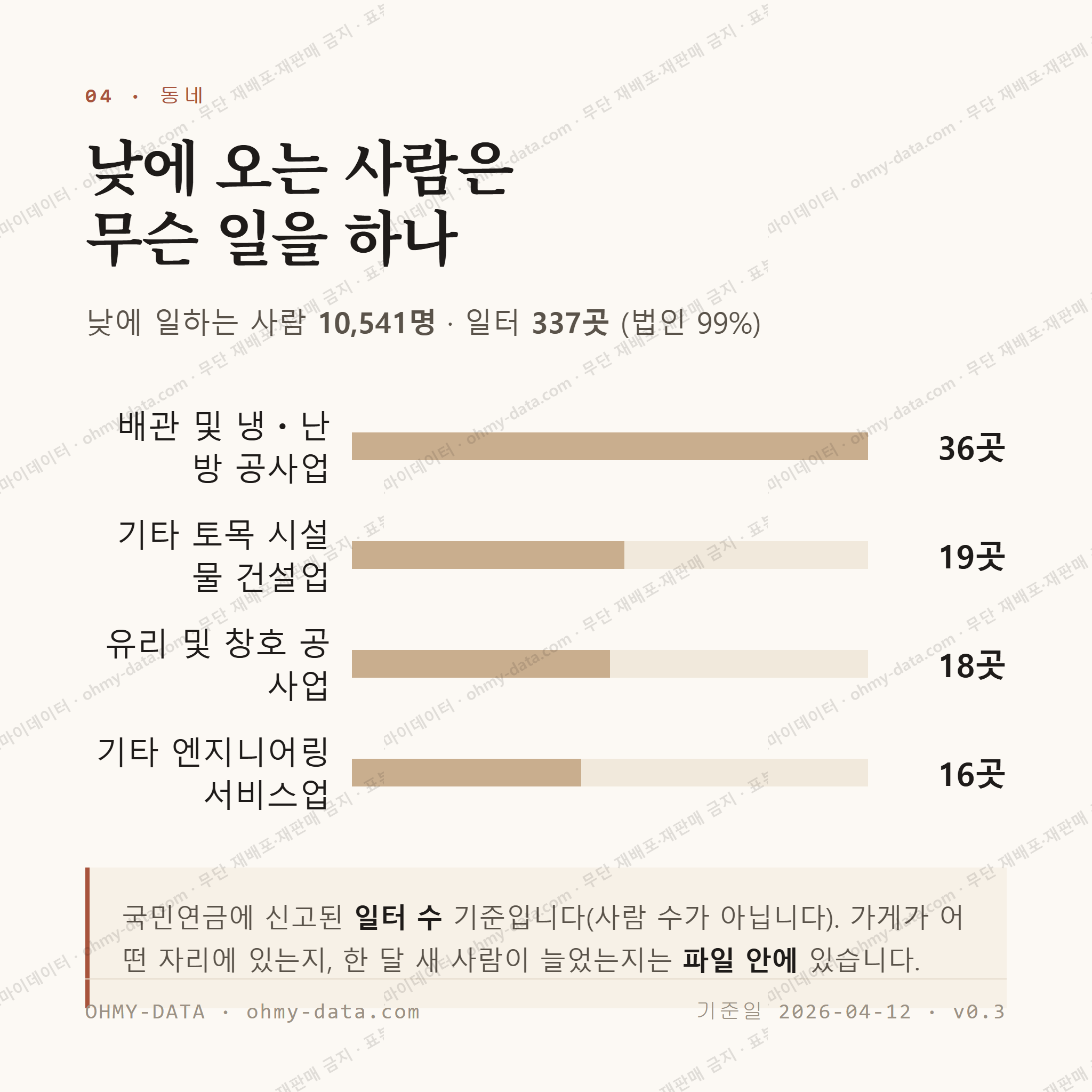 대산읍 맛보기 3