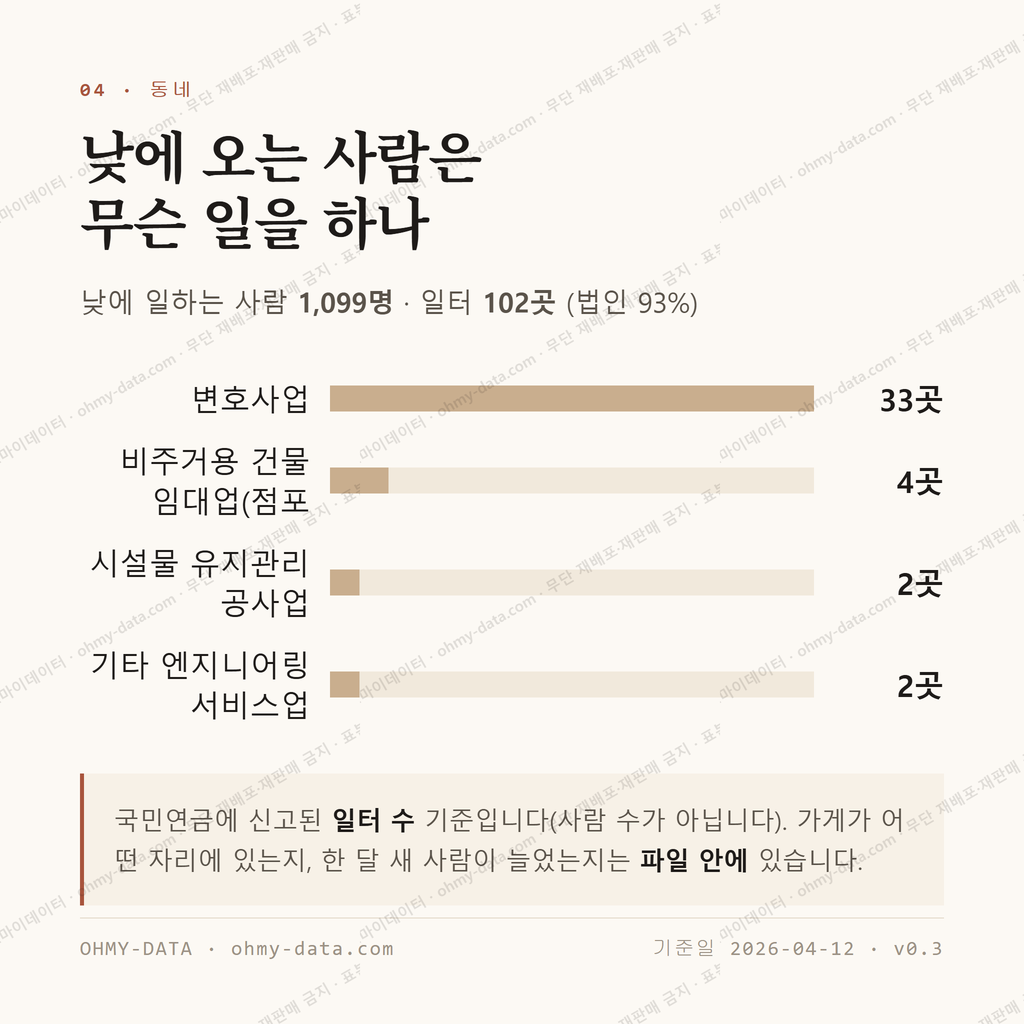 사파동 맛보기 3
