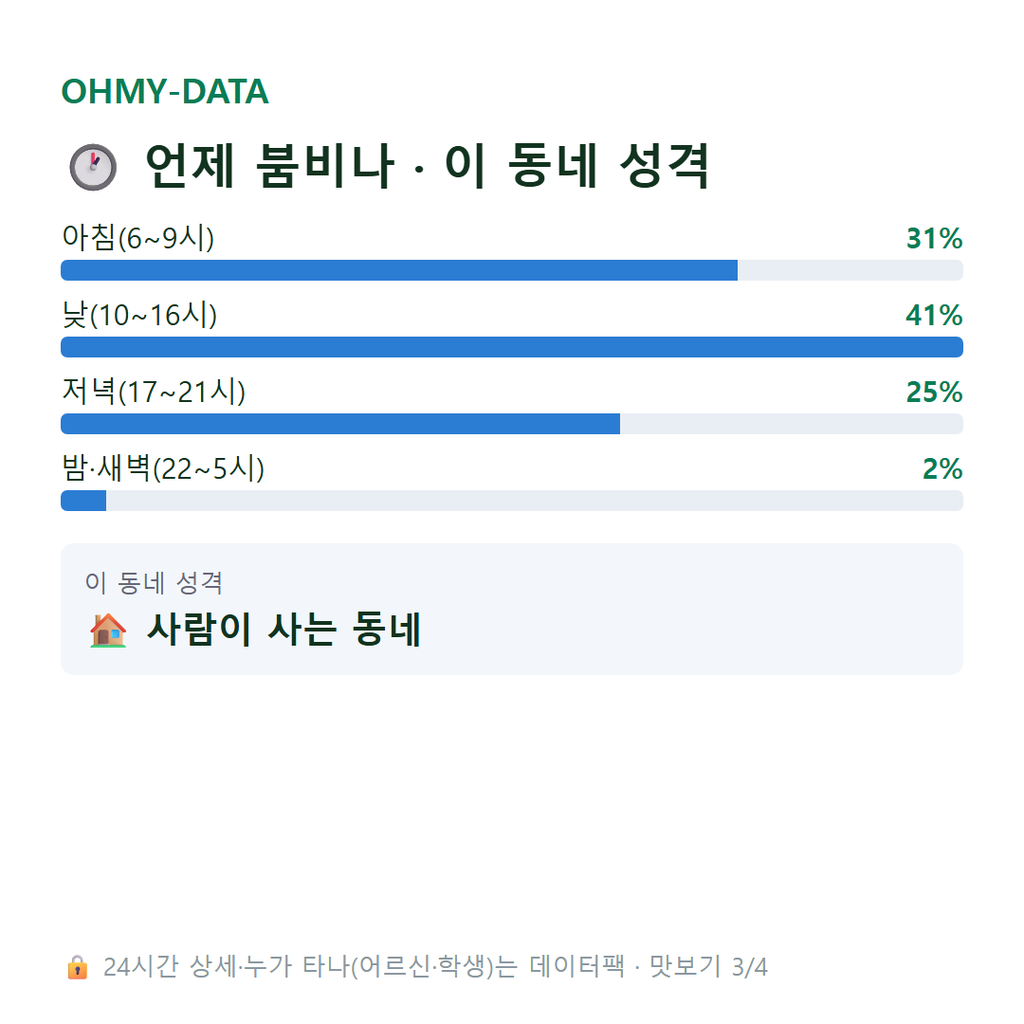 대송면 맛보기