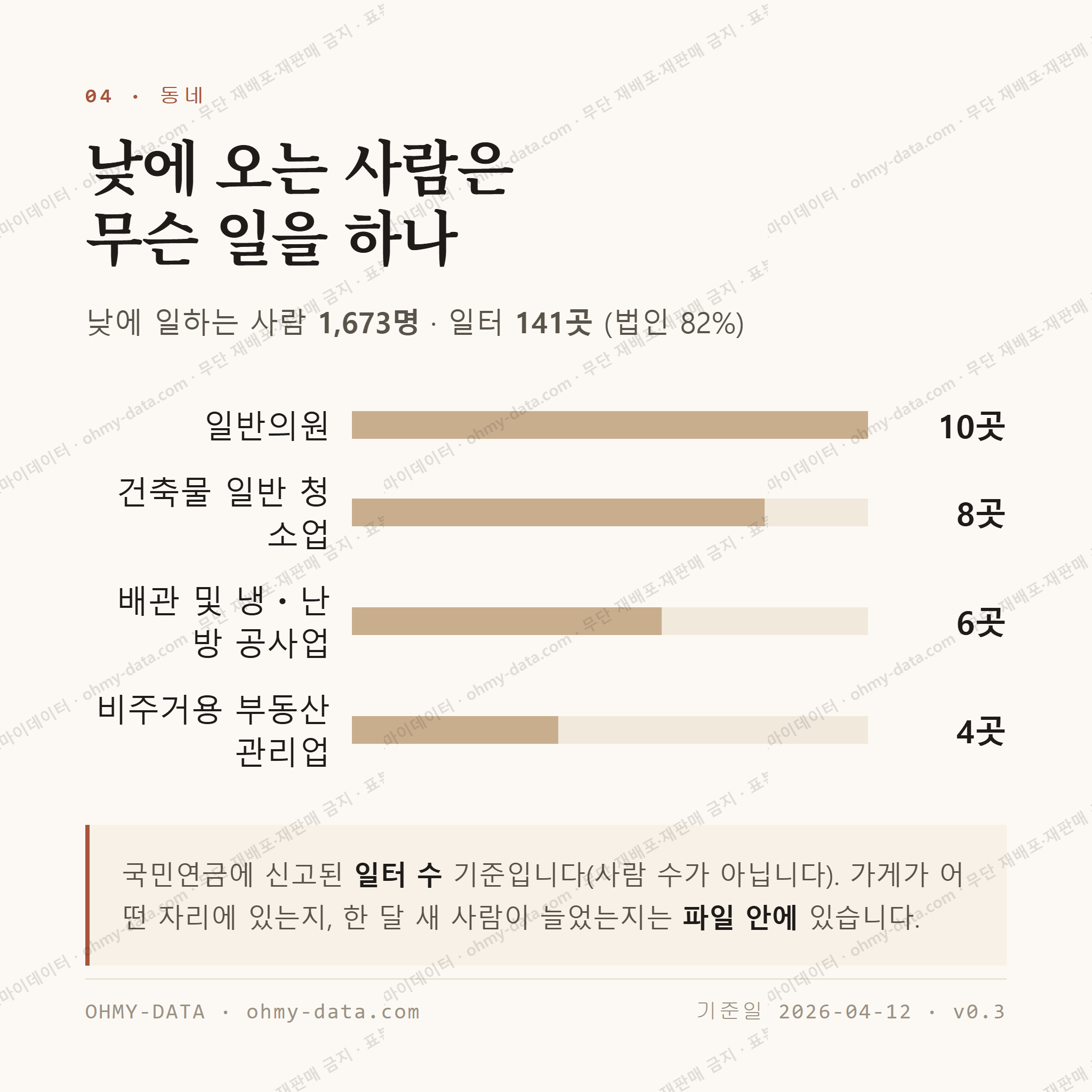화서동 맛보기 3