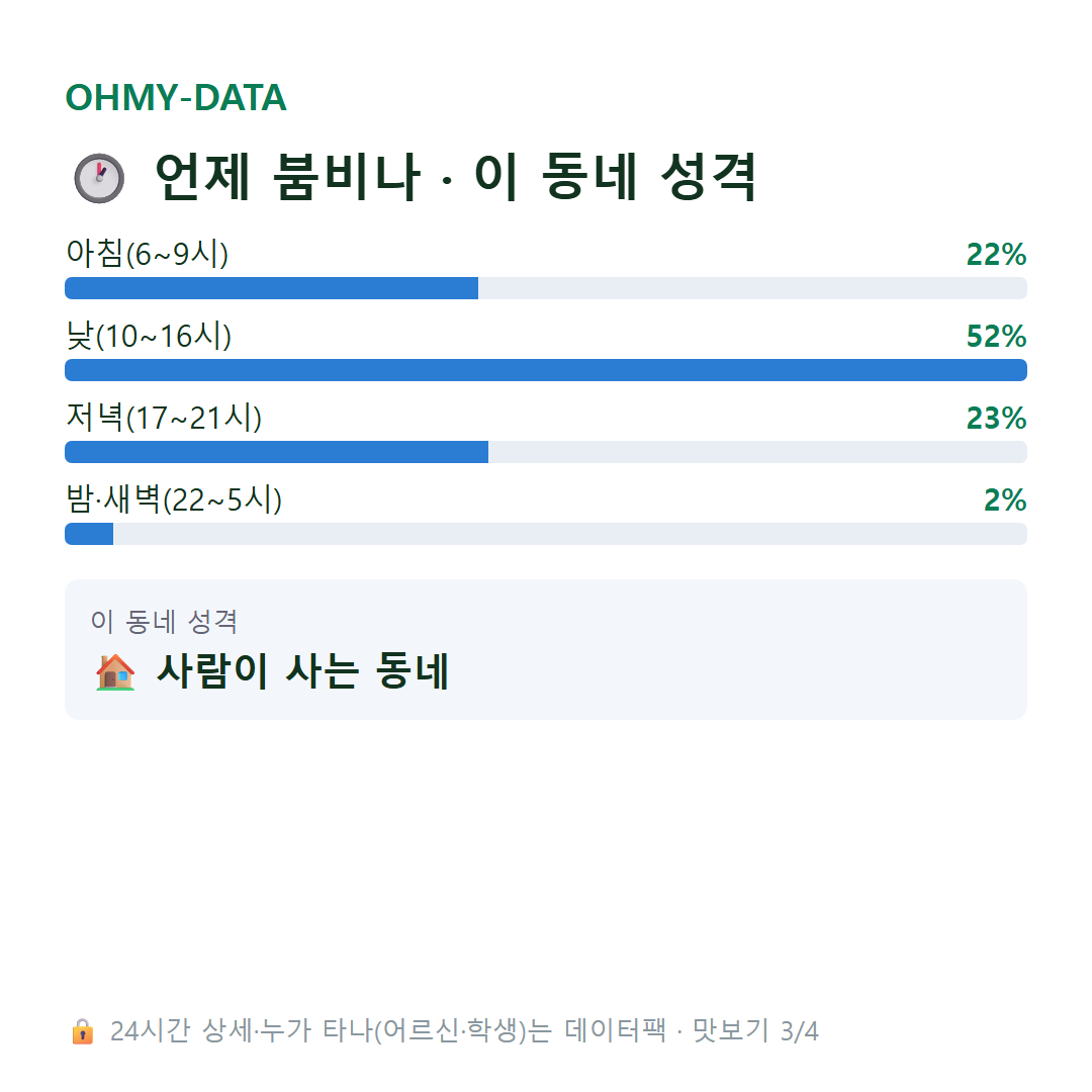장생포동 맛보기
