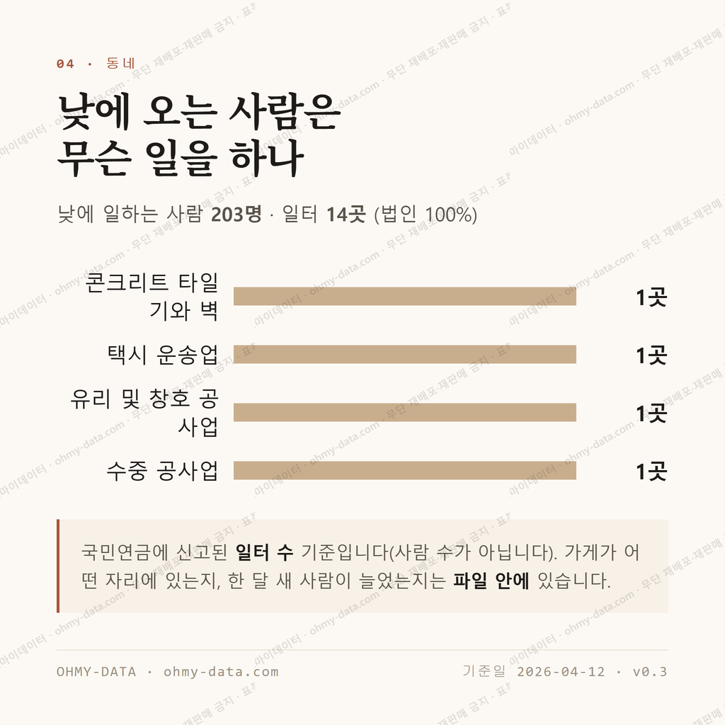 반남면 맛보기 3