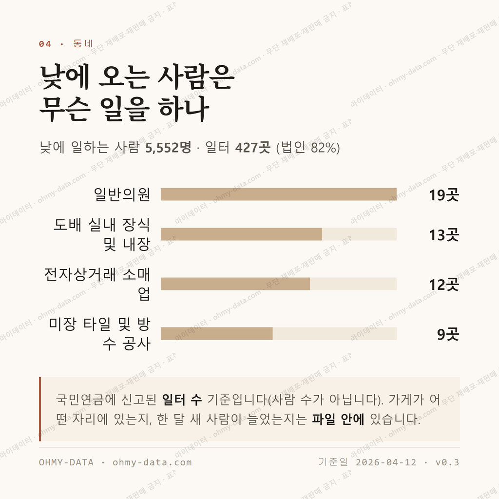 면목동 맛보기 3