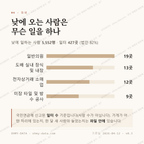 면목동 맛보기 3