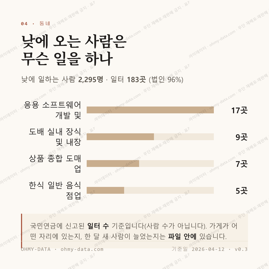 운중동 맛보기 3