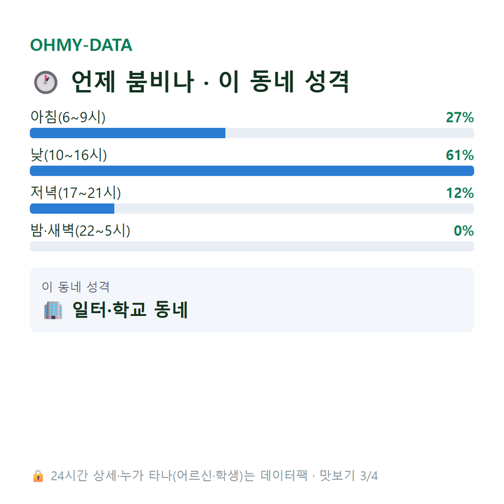 금곡동 맛보기