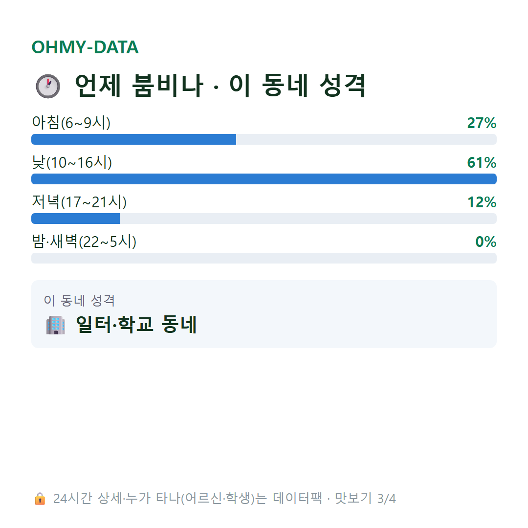 금곡동 맛보기