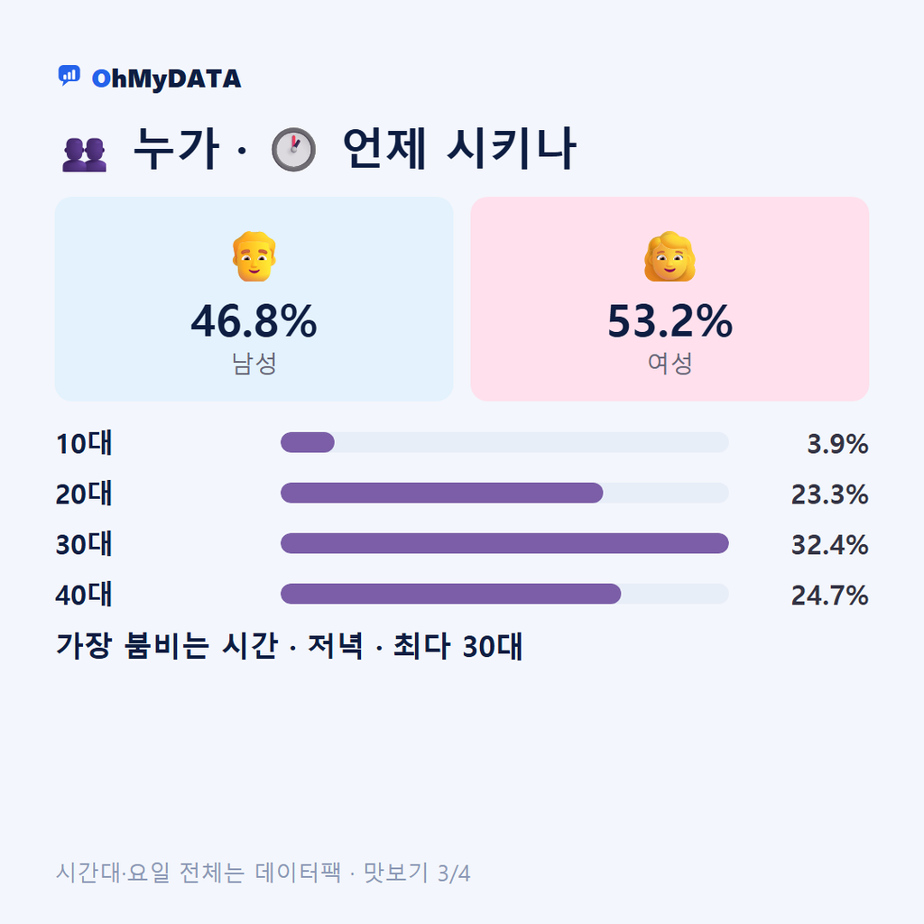 청계동 맛보기 3/4