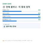 이태원동 맛보기