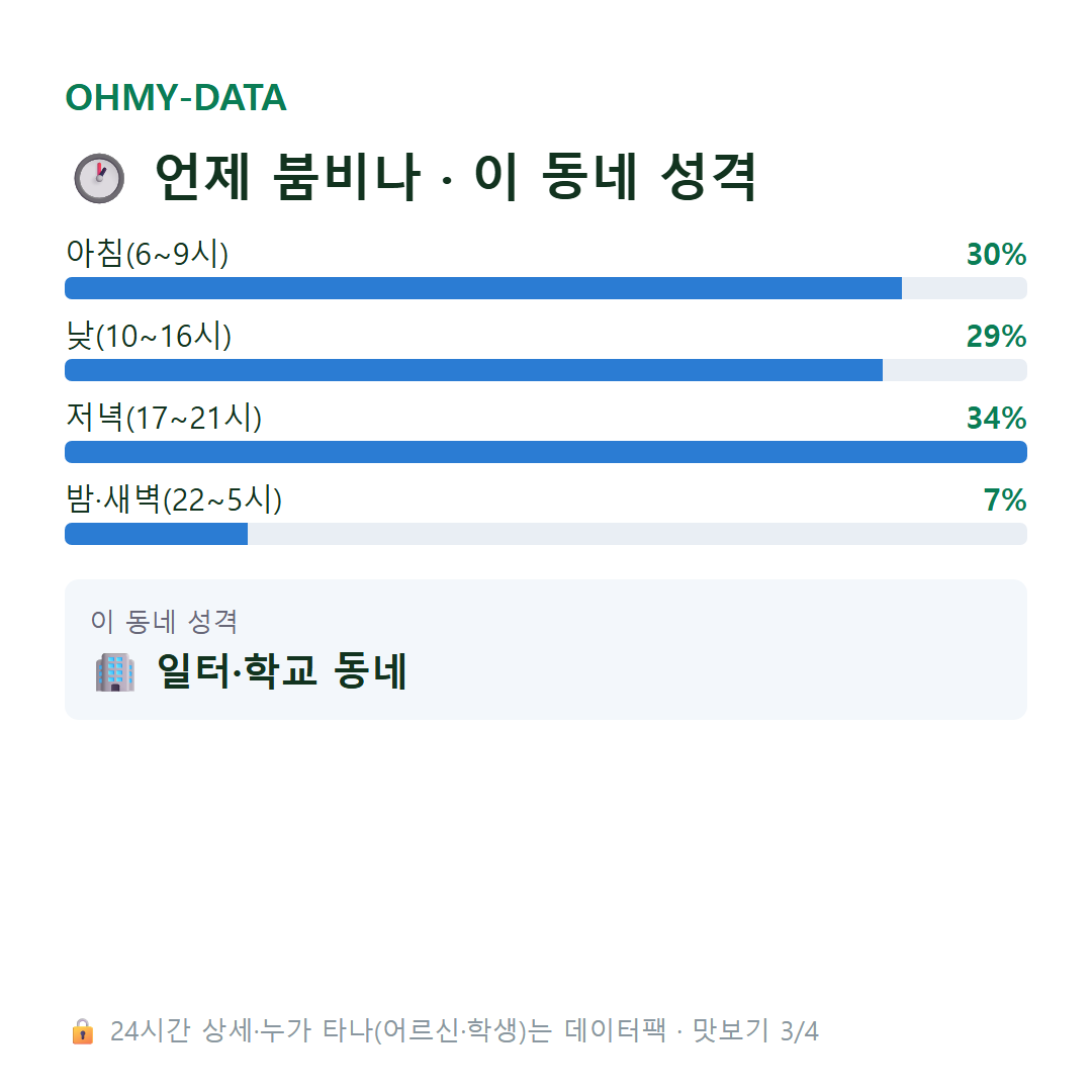 작동 맛보기