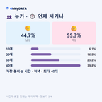 수양동 맛보기 3/4