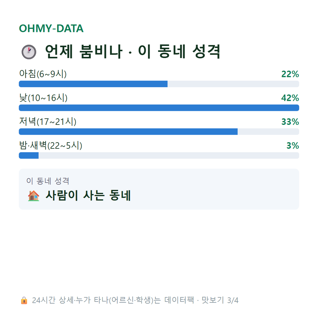 송정동 맛보기