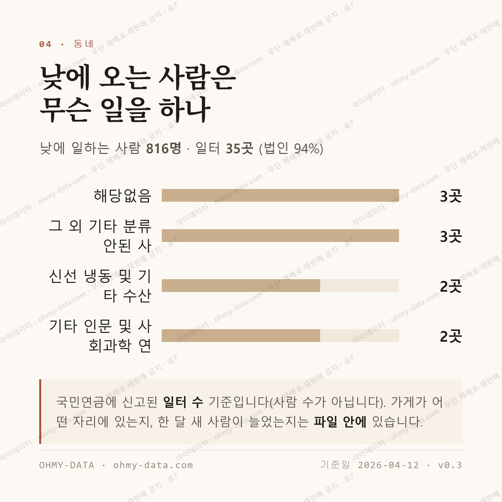 장승포동 맛보기 3