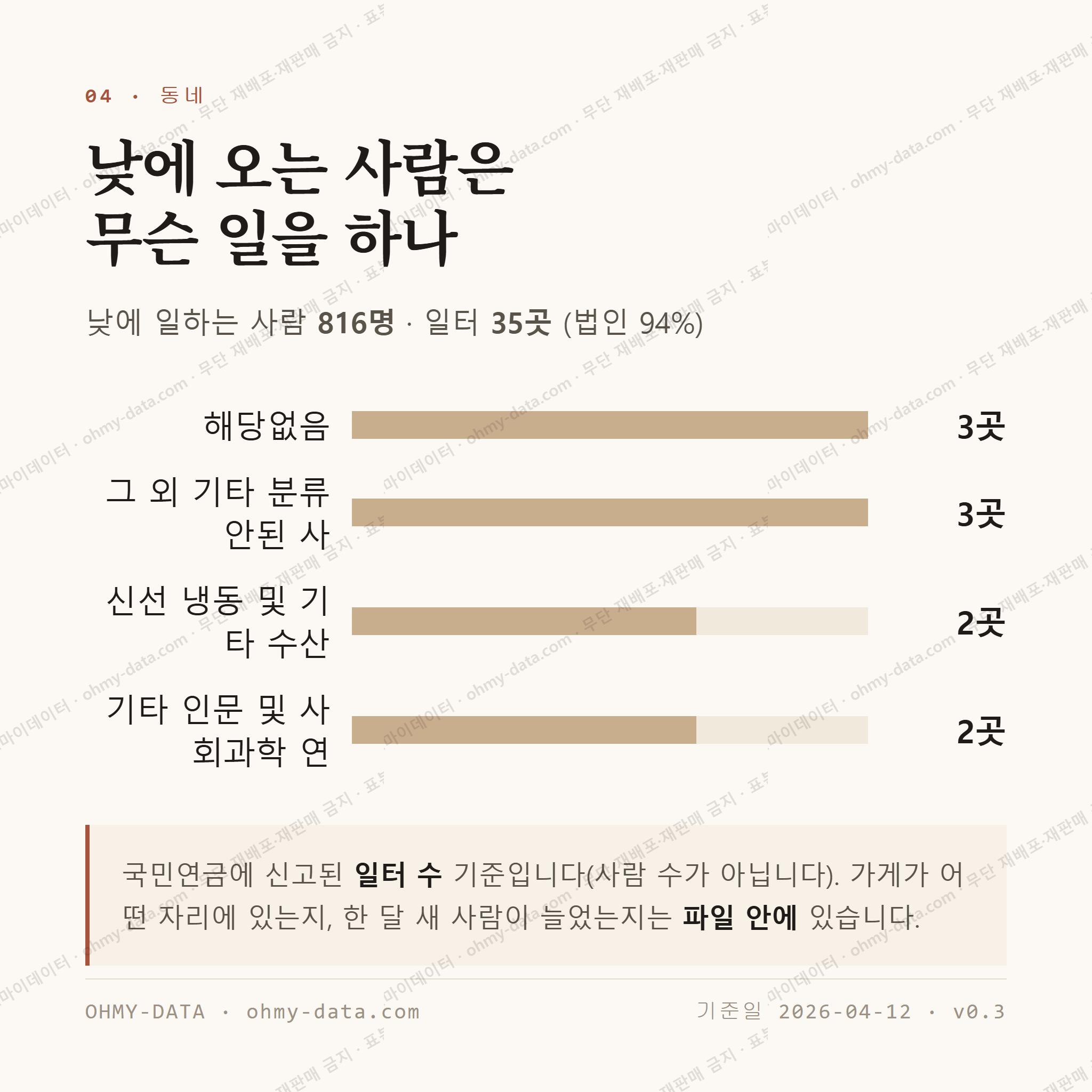 장승포동 맛보기 3