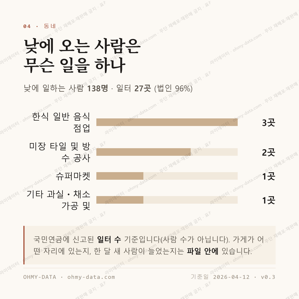 삼동면 맛보기 3