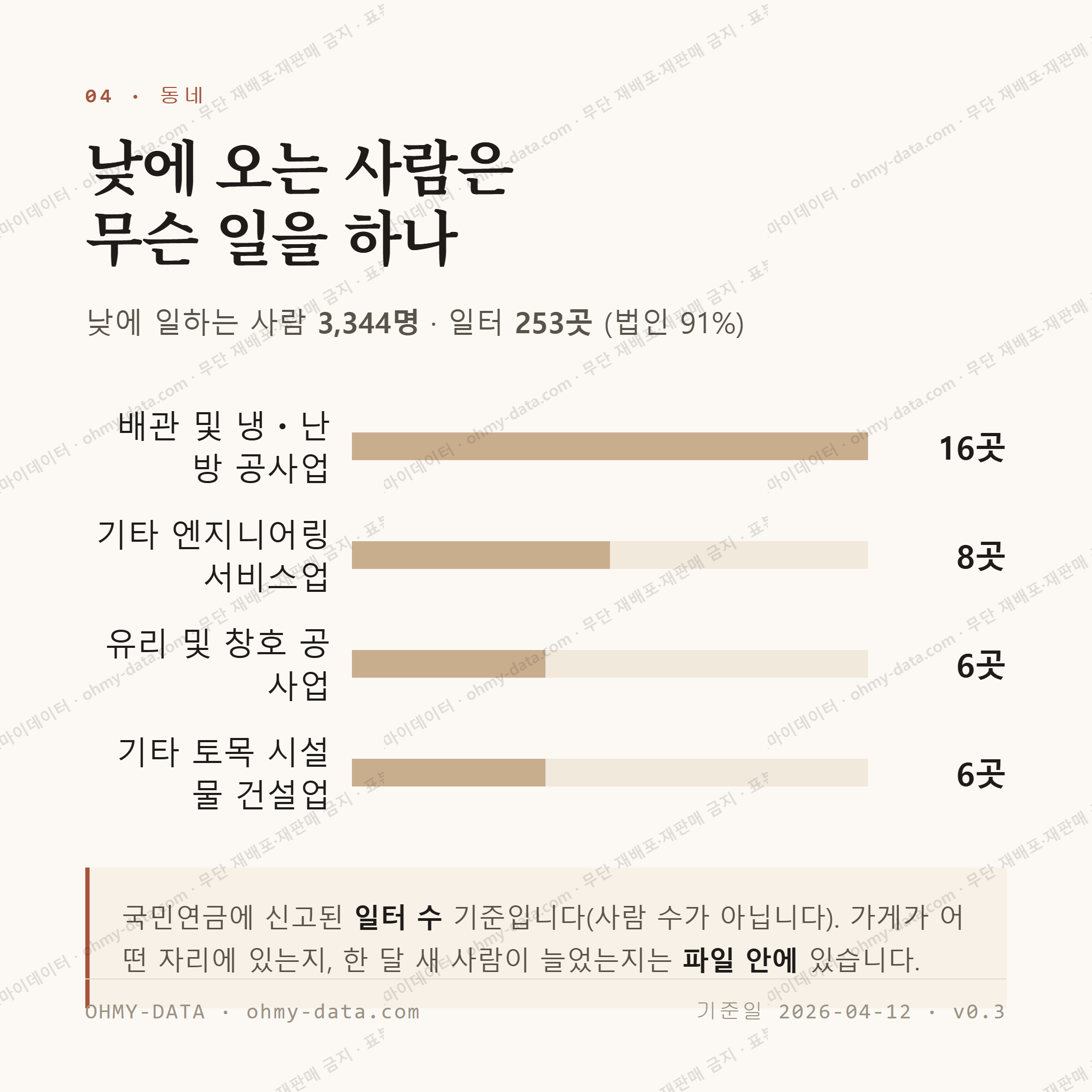 봉명동 맛보기 3