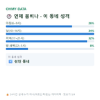 검암동 맛보기