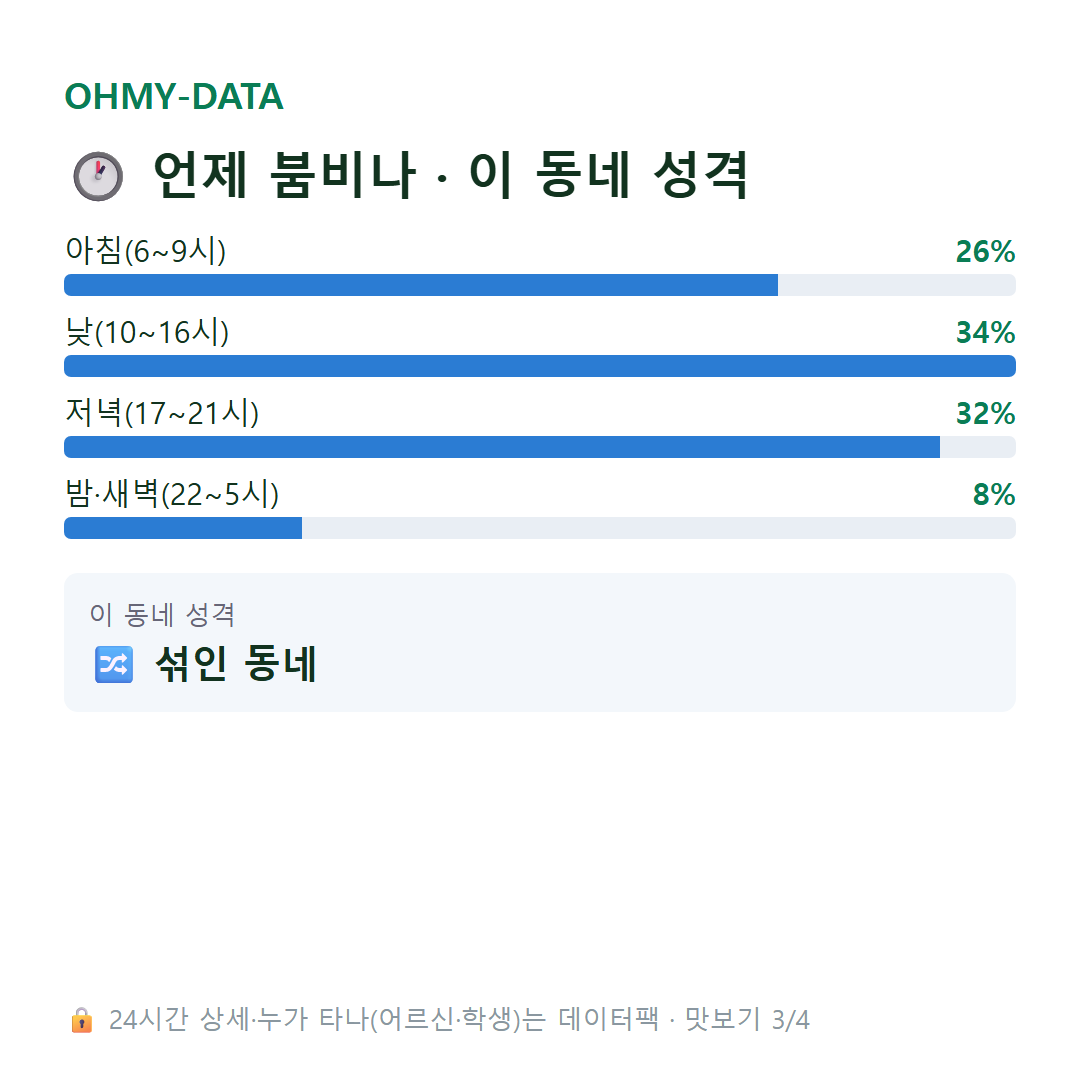 검암동 맛보기