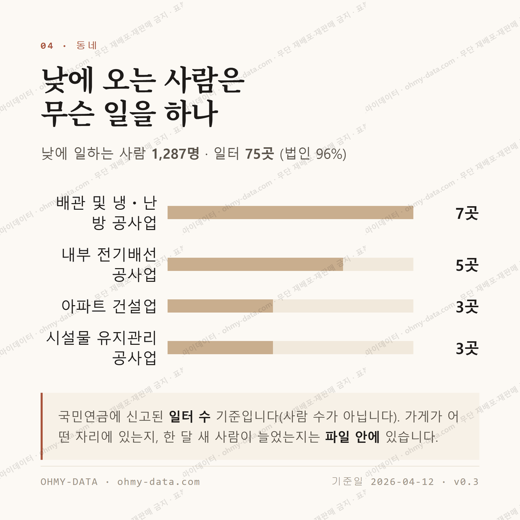양남면 맛보기 3