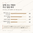 양남면 맛보기 3