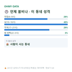 쌍촌동 맛보기