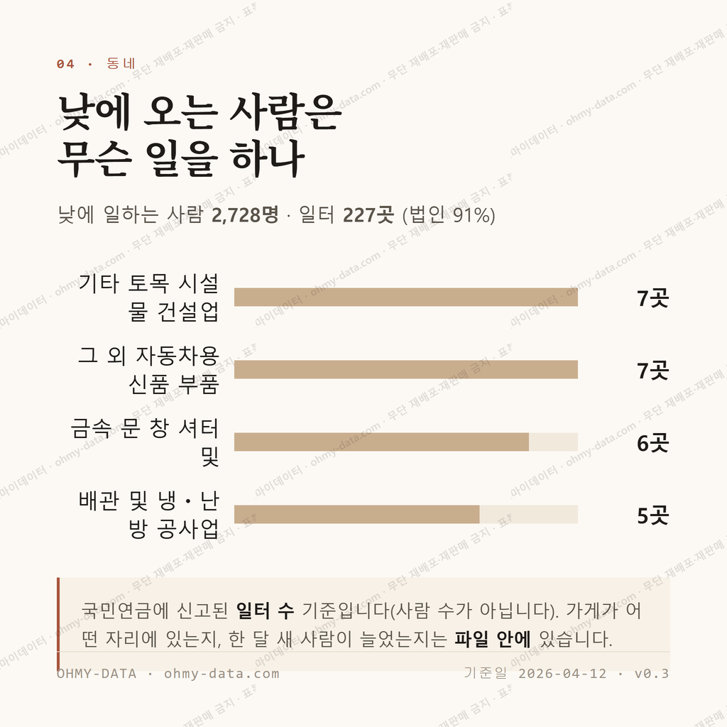 압량읍 맛보기 3