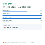 아름동 맛보기