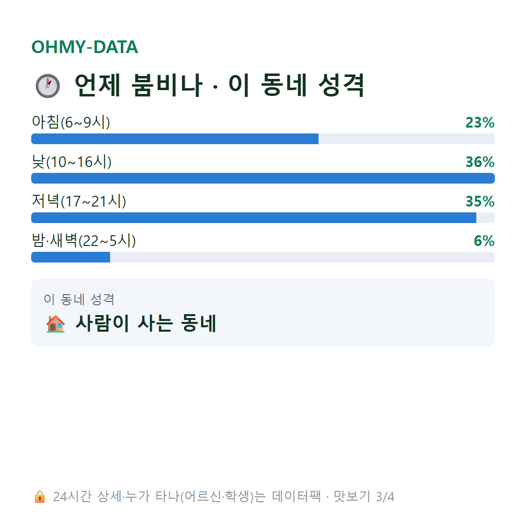 아름동 맛보기