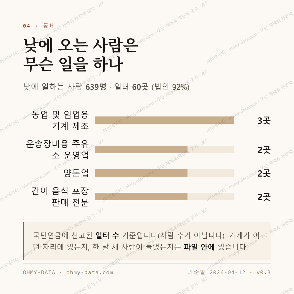 곤양면 맛보기 3