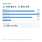 마천동 맛보기