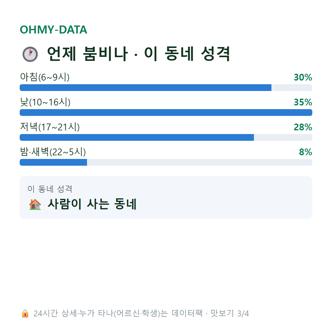 마천동 맛보기