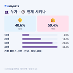 새롬동 맛보기 3/4