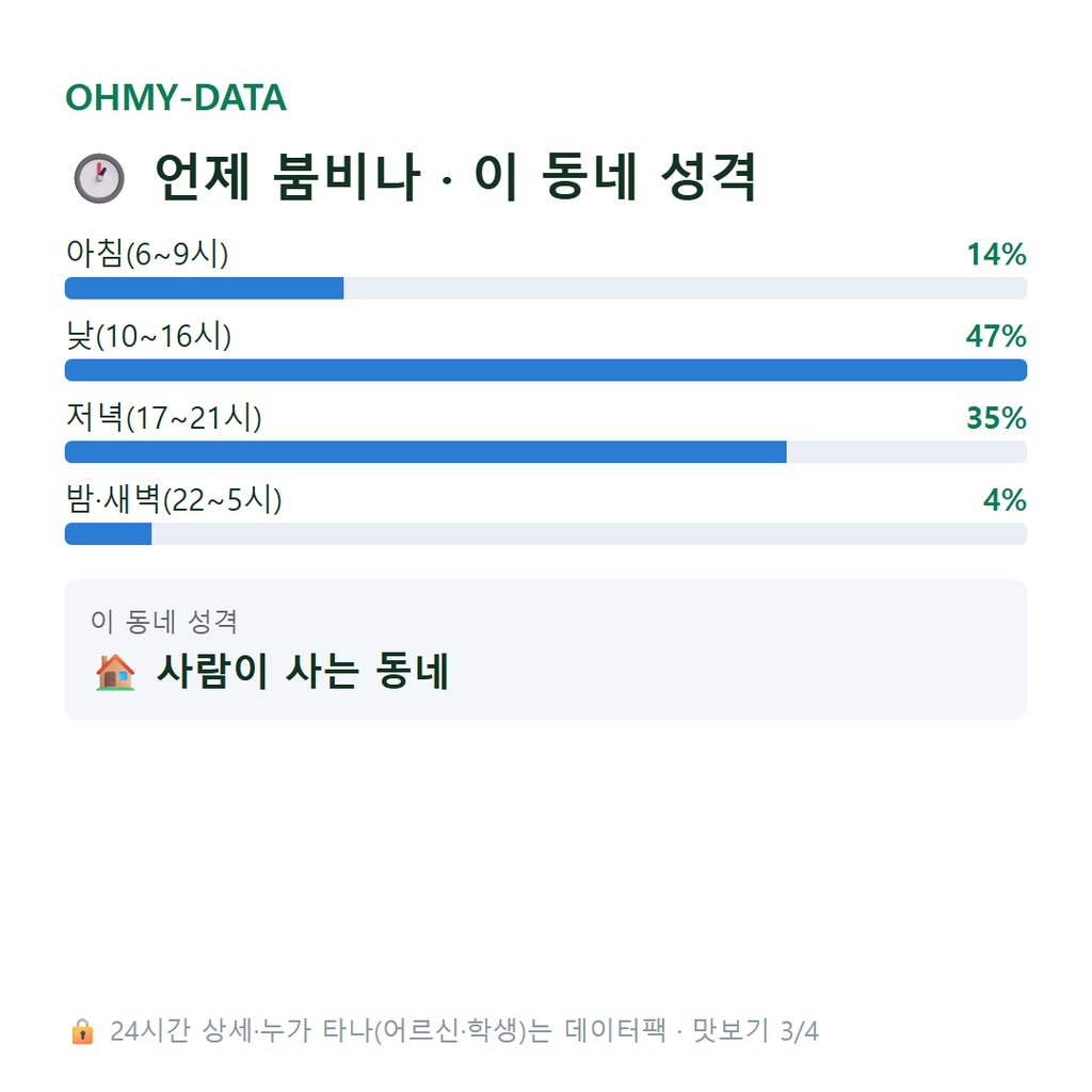 용동 맛보기